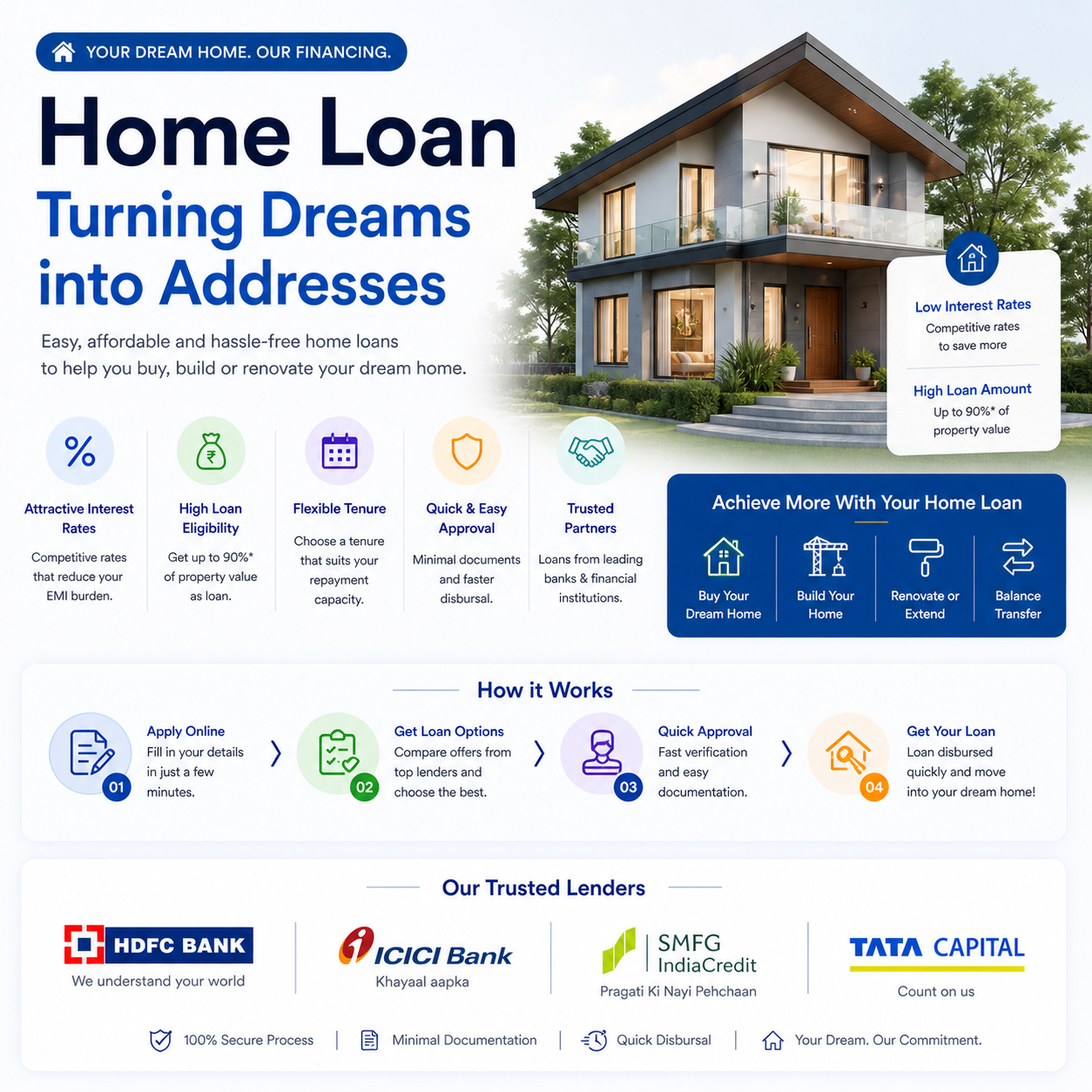 Home Loan