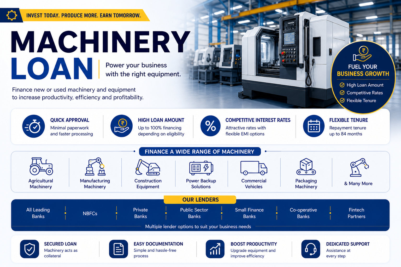 Machinery Loan